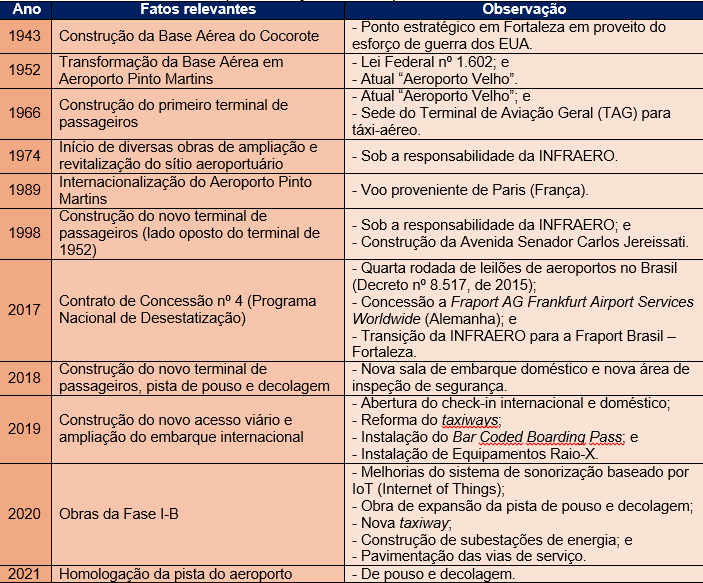 Transporte